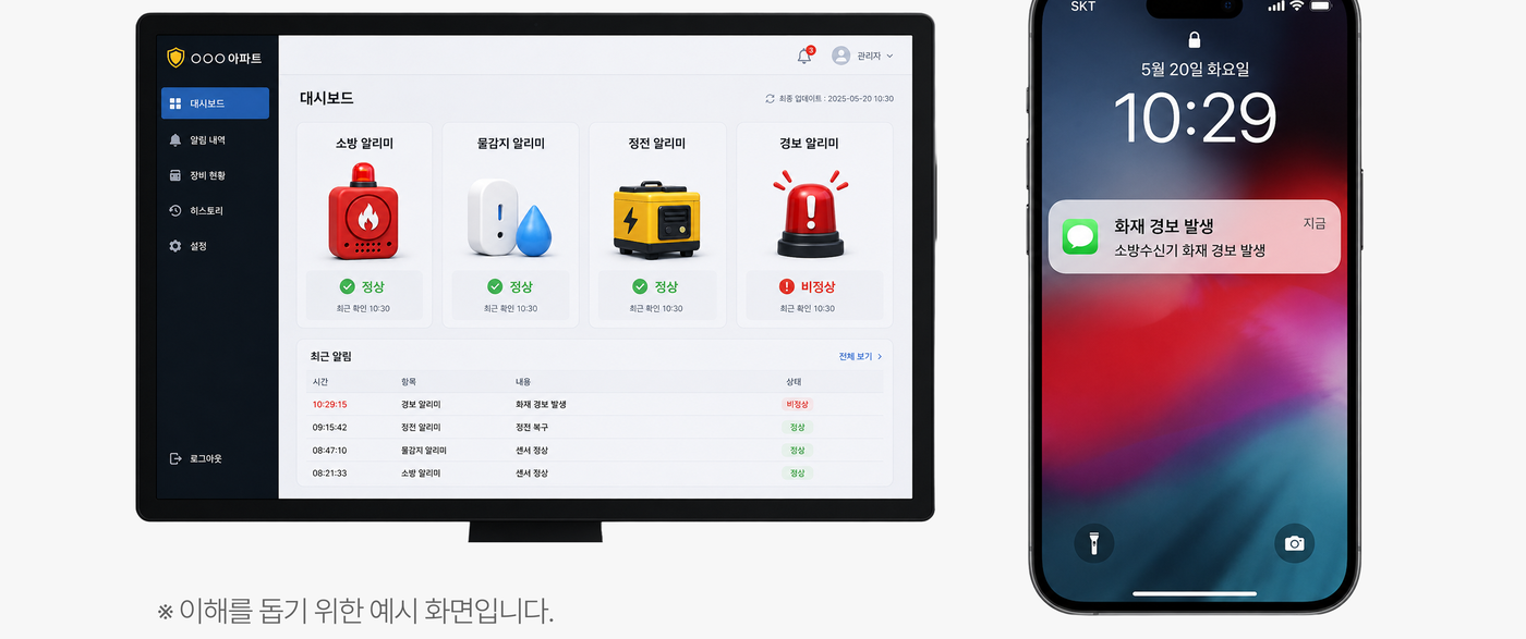 소방·물감지·정전·경보 알리미 통합 관제 대시보드