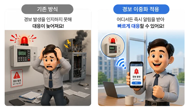 기존 방식과 경보 이중화 적용 방식을 비교한 이미지