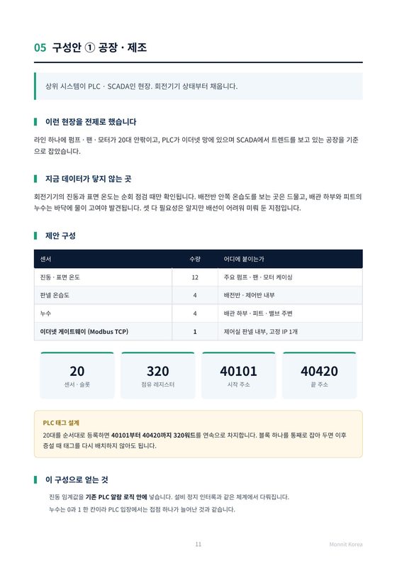 구성안 ① 공장·제조 — 센서 수량과 점유 레지스터 주소 페이지